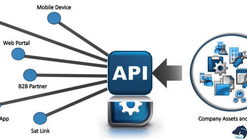 Giới thiệu về tính năng API